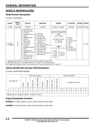 2012-2013 Polaris™ Sportsman 400, 500 Forest manual Preview image 2