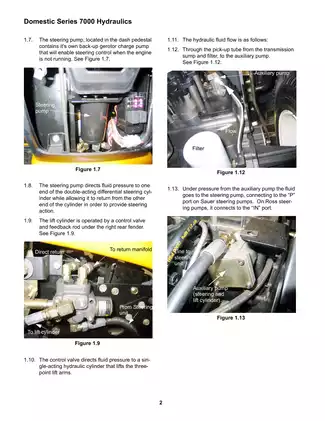 2002-2004 Cub Cadet 7264 compact tractor service manual Preview image 5