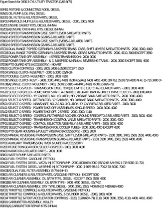 1965-1975 Ford 3400 utility tractor parts list Preview image 4