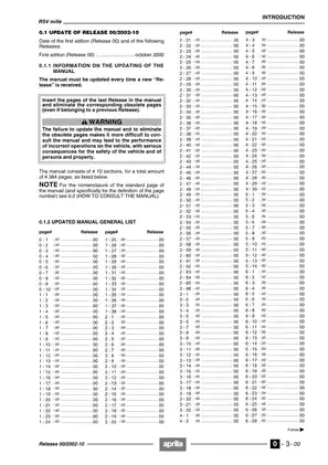 1998-2004 Aprilia RSV Mille workshop manual Preview image 4