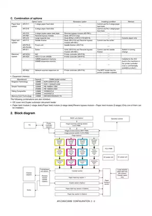 Sharp AR C260M multifunction color copier service manual Preview image 5