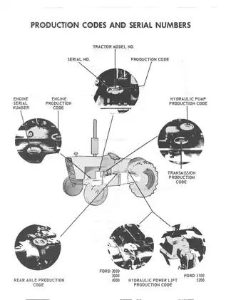 1965-1975 Ford tractor service manual: 3000, 3400, 3500, 3550, 4000, 4400, 4500, 5000, 5500, 5550 models Preview image 4