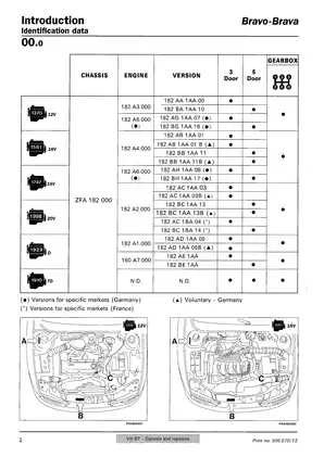 1995-2001 Fiat Bravo, Brava shop manual Preview image 4