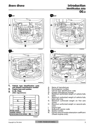 1995-2001 Fiat Bravo, Brava shop manual Preview image 5