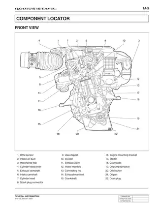 2005-2010 Ssangyong Rodius Stavic engine manual Preview image 5