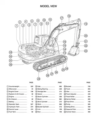 Caterpillar 320C, 320CL excavator manual Preview image 3