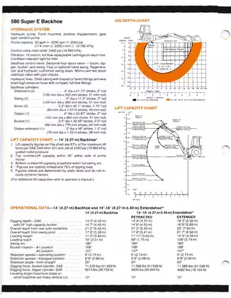 Case 580 Super E Construction King backhoe loader manual Preview image 4