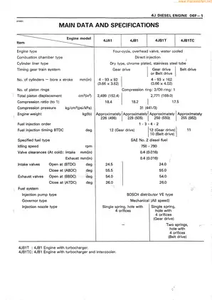 Isuzu 4JA1, 4JB1, 4JB1T, 4JB1TC 4J series diesel engine service manual Preview image 3