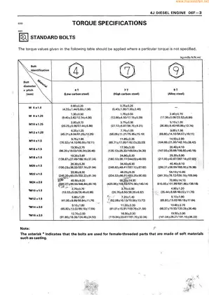 Isuzu 4JA1, 4JB1, 4JB1T, 4JB1TC 4J series diesel engine service manual Preview image 5