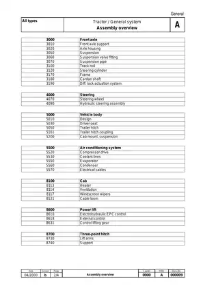 1999-2006 Fendt Farmer 400 409, 410, 411, 412 row-crop tractor workshop manual Preview image 3