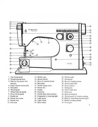 Viking Husqvarna 6030 (6000 series) sewing machine operating manual Preview image 4