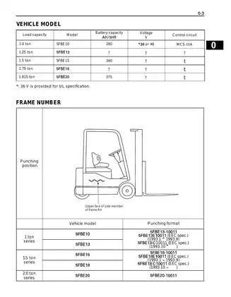 Toyota 5FBE10, 5FBE13, 5FBE15, 5FBE18, 5FBE20 forklift manual Preview image 5