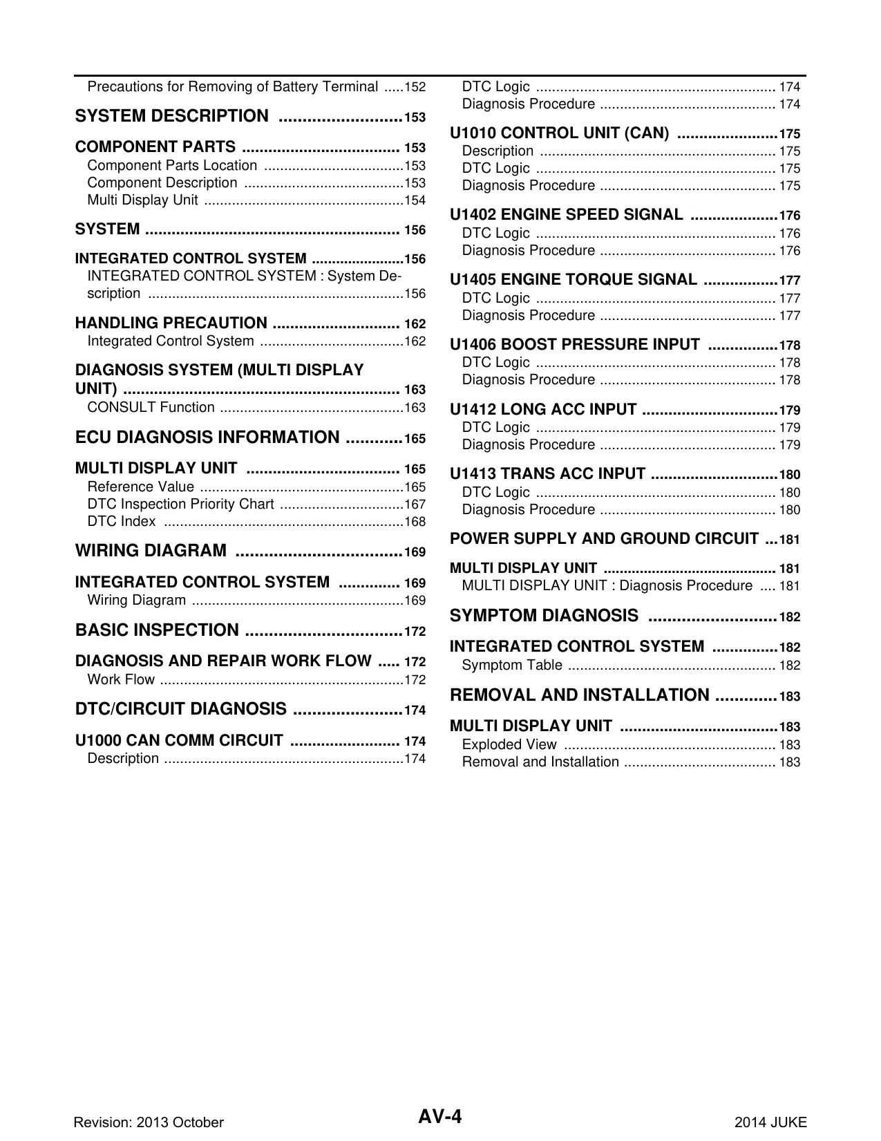 2014 Nissan Juke shop manual Preview image 4