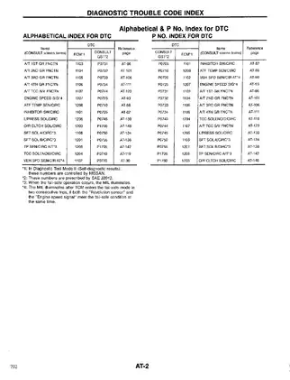 1998 Nissan Maxima A32 repair manual Preview image 3