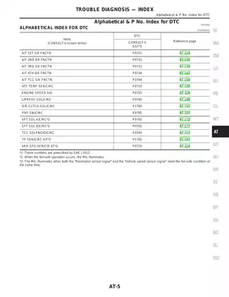 2001 Nissan Maxima A33 repair manual Preview image 5