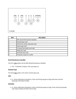 Ford Focus 2012-2014 Comprehensive Service Manual & Troubleshooting Guide Preview image 2
