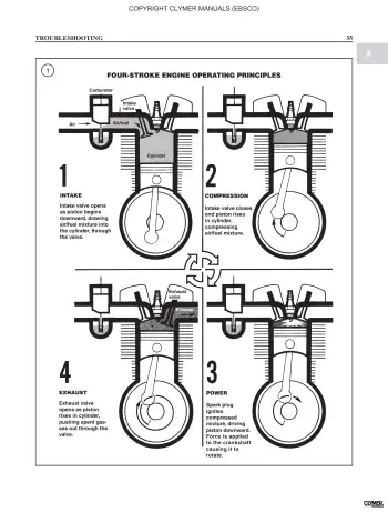 2004–2013 Harley-Davidson XL Sportster XL883 & XL1200 Service & Repair Manual (P/N 99427-13) – preview page 1