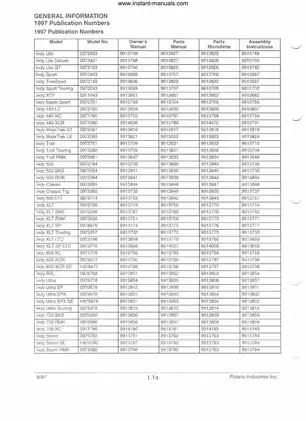 1996-1998 Polaris Indy snowmobile manual Preview image 3