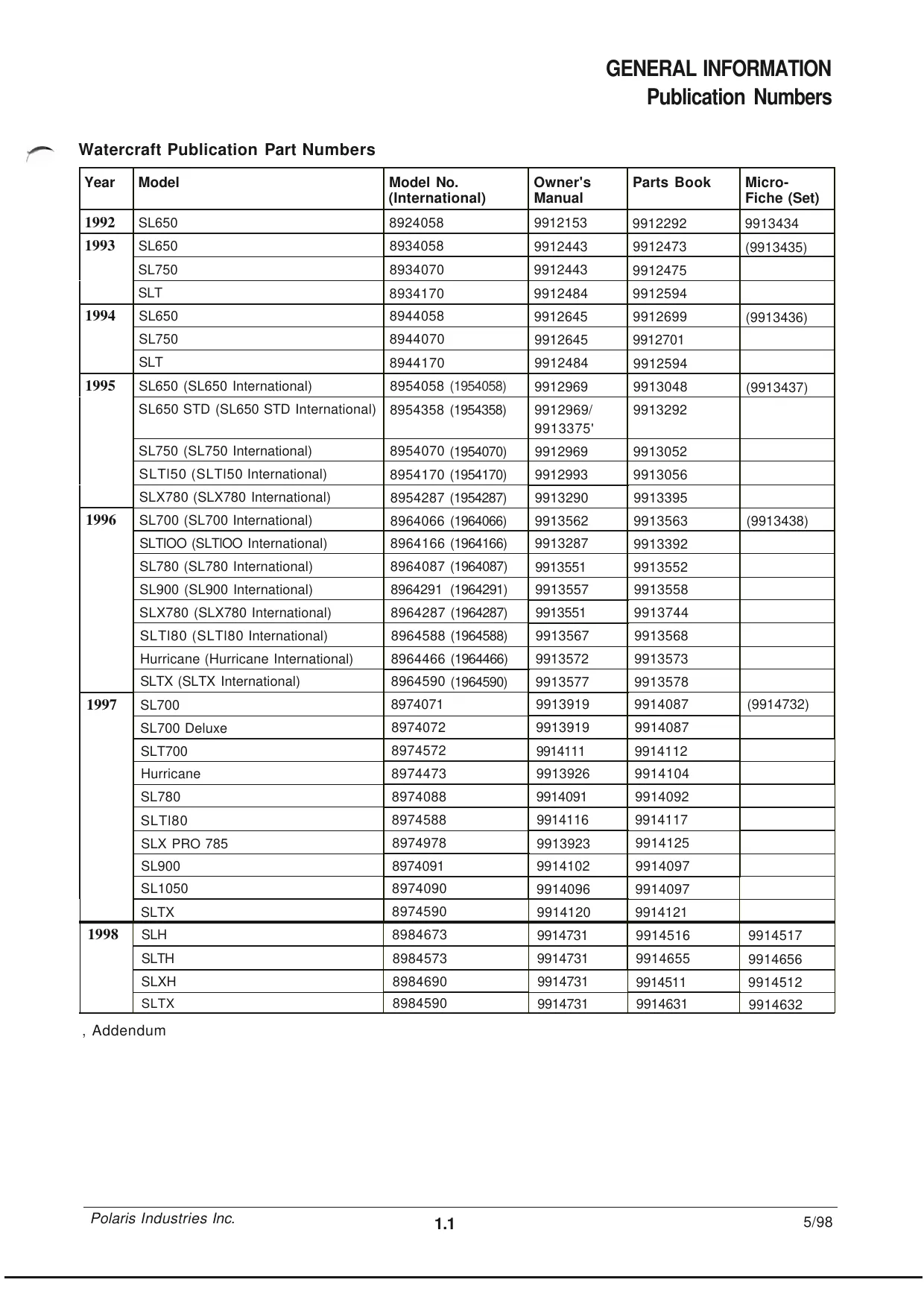 1991-1998 Polaris SLX Pro Personal Watercraft service manual Preview image 4