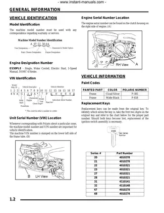 2007 Polaris Predator 500 ATV Service Manual Preview image 2