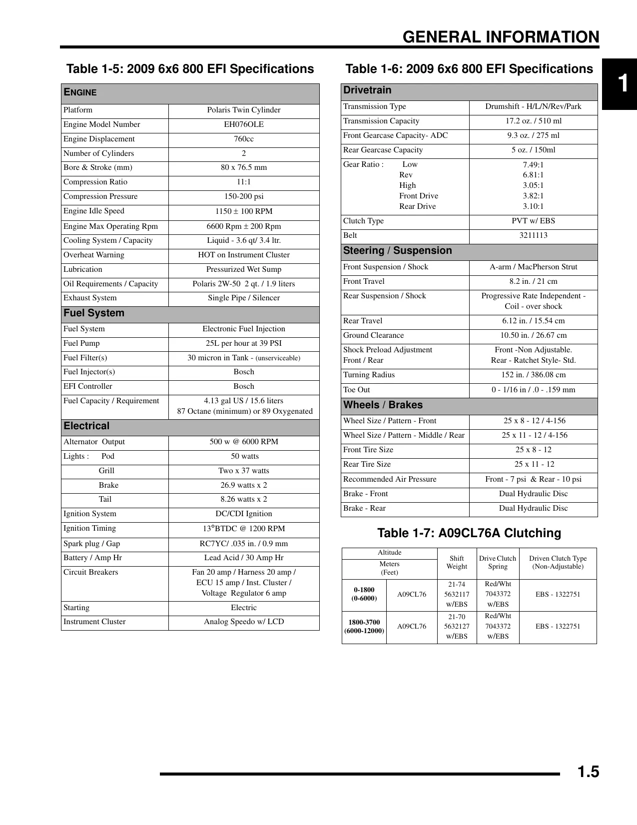 2005-2012 Polaris Sportsman 800 EFI / HO, X2 800 EFI & touring 800 6x6 800 EFI repair manual Preview image 5