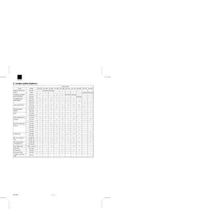 SHARP AR-505 Service Manual - Digital Copier Preview image 4