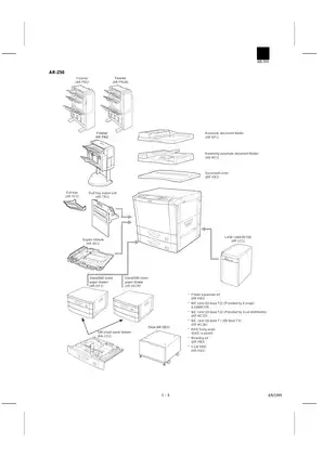 Sharp AR250, AR280, AR281, AR285, AR286, AR335, AR336, AR405, AR501, AR505 copier manual Preview image 5