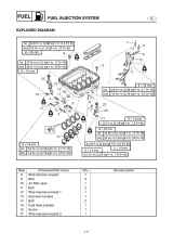 2002 Yamaha FX140 WaveRunner Service Manual (P/N F1B-28197-ZE-C1) – preview page 6