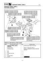 2002 Yamaha FX140 WaveRunner Service Manual (P/N F1B-28197-ZE-C1) – preview page 7