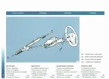 1996–200 Ferrari 550 Maranello Workshop Manual (P/N 95991107) – preview page 7