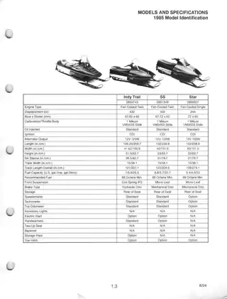 Comprehensive Polaris Snowmobile Service Manual (1985-1995) Preview image 4