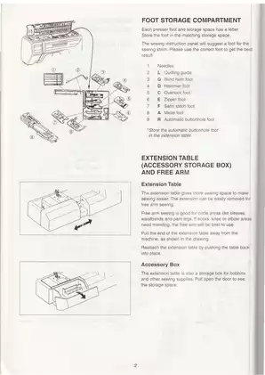 Elna FunStyler Sewing Machine Manual - Comprehensive Guide for Seamstresses Preview image 5