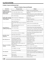 2009 Polaris Sportsman 800 EFI Factory Service & Repair Manual (P/N 9921833) – preview page 6