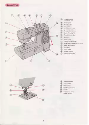 Elna 6004 sewing machine instruction manual Preview image 5