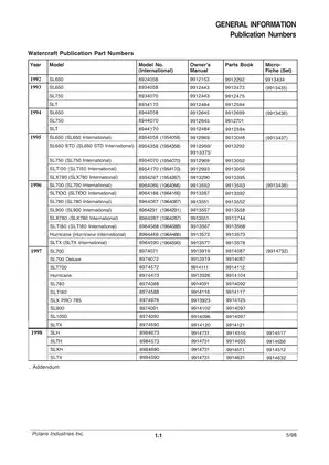 1992-1998 Polaris service manual: SL650 SL750 SLT SL650 STD SLTI50 SLX780 SL700 SLTIOO SL780 SL900 SLTI80 SLTX Hurricane SL700 Deluxe SLT700 SLX Pro 785 SL1050 SLH SLTH SLXH  Preview image 4