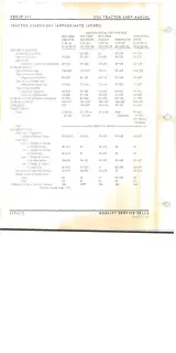 1966–1969 Oliver 1750 Row Crop / Utility / Wheatland / Four-Wheel Drive Tractor Shop Manual (OEM) – preview page 4