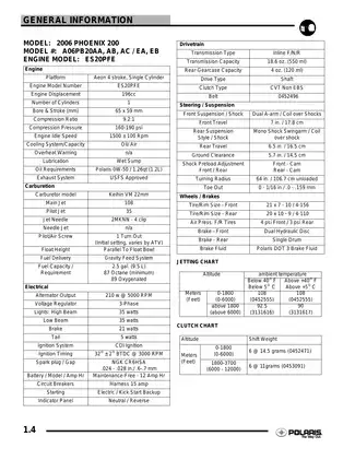 Polaris Phoenix & Sawtooth 200 Complete Service Manual Preview image 4