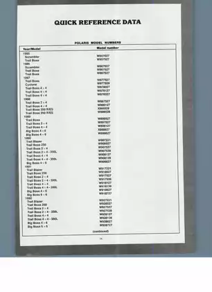 1985-1995 Polaris Scrambler, Trail Boss, Cyclone Trail Blazer, Big Boss, Sport, Magnum, Xplorer, Sportsman, 300, 400 manual Preview image 4