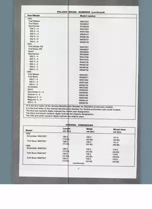 1985-1995 Polaris Scrambler, Trail Boss, Cyclone Trail Blazer, Big Boss, Sport, Magnum, Xplorer, Sportsman, 300, 400 manual Preview image 5