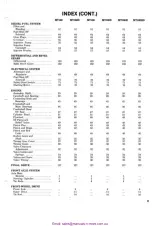 Mitsubishi MT160, MT180, MT210, MT250, MT300  Tractor Service & Repair Manual – preview page 2