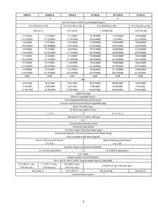 Kubota diesel engine 70mm stroke series manual Preview image 5