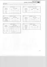 Yamaha FZ700T / FZ750 1985–1988 OEM Service Manual (P/N LIT-11616-FZ-75) – preview page 7