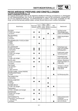 2002–2005 Yamaha YZ125(R)/LC Service Manual OEM (P/N 5UN-28199-30) – preview page 3