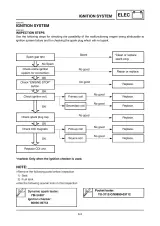 2002–2005 Yamaha YZ125(R)/LC Service Manual OEM (P/N 5UN-28199-30) – preview page 7