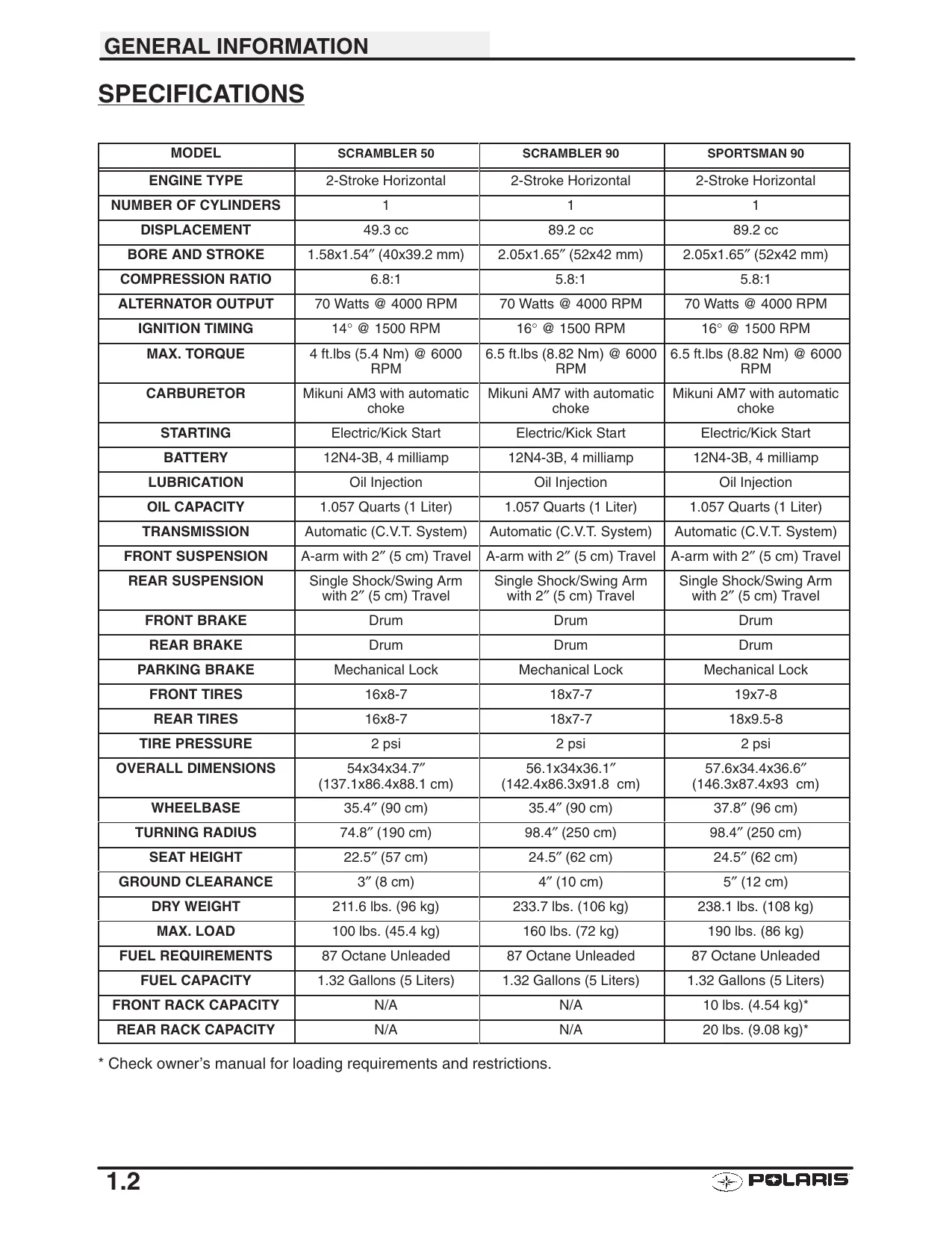 2001-2012 Polaris Sportsman 90 youth ATV manual Preview image 4
