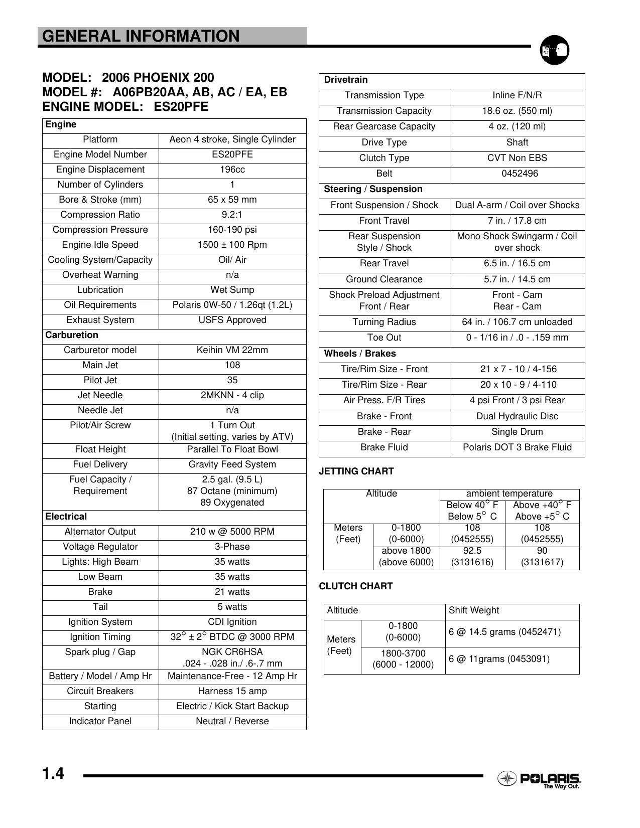 2005-2012 Polaris Phoenix 200 ATV repair manual Preview image 4