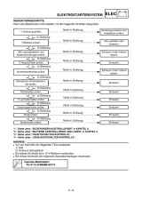 2003 Yamaha WR450F(S) Service Manual OEM (P/N 5TJ-28199-41) – preview page 6