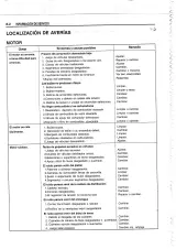 2003 Suzuki AN400 Burgman Factory Service Manual (P/N 99500-34080-03E) – preview page 7