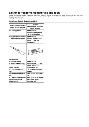 2004-2006 Suzuki RM-Z 250 K4, K5, K6 service manual Preview image 3