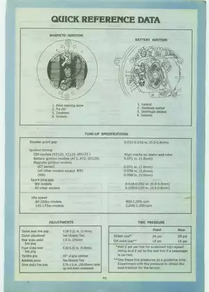 1968-1976 Yamaha 80cc-175cc Piston-Port service, repair manual Preview image 5